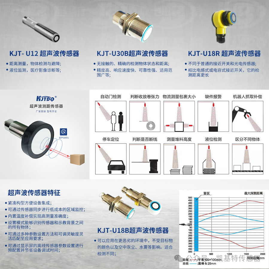 凱基特科普 | 超聲波傳感器的工作原理與應(yīng)用